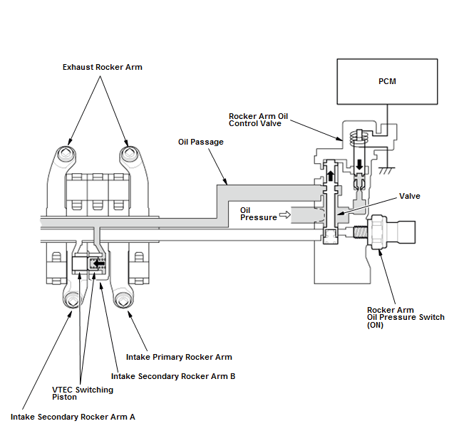 Engine Control System & Engine Mechanical - Testing & Troubleshooting